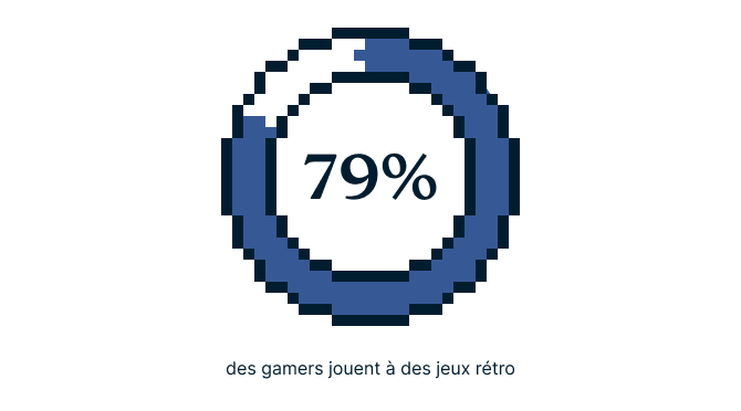 Video Games Survey Graphic 6 3 1