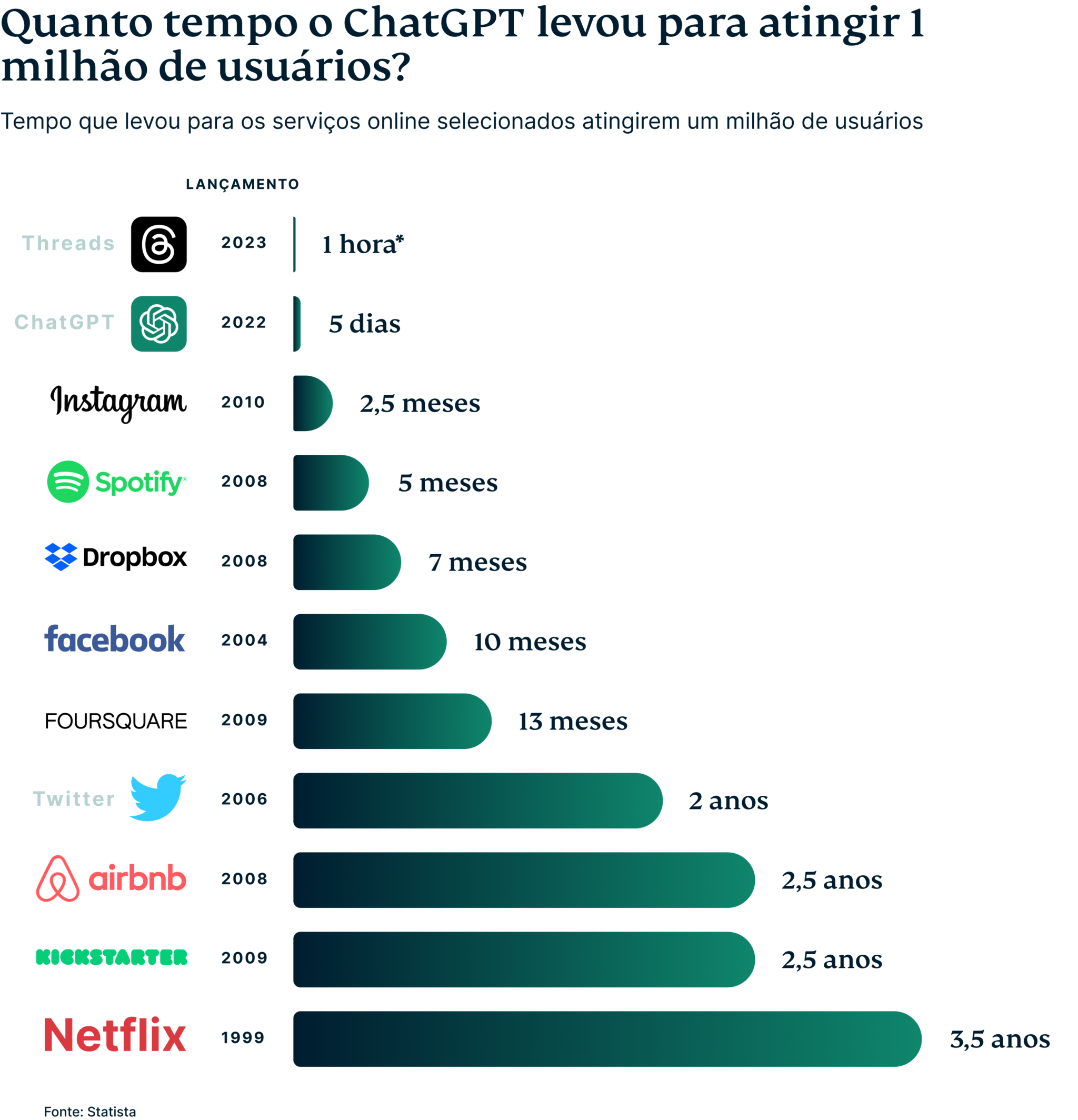 Chatgpt Hit 1 Million Users 1 1